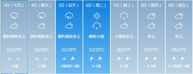 国庆假期还会有降雨，5号起海南将陆续迎来返程高峰……