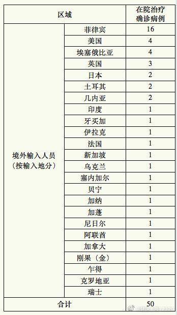 上海新增1例境外输入新冠肺炎确诊病例 治愈出院2例