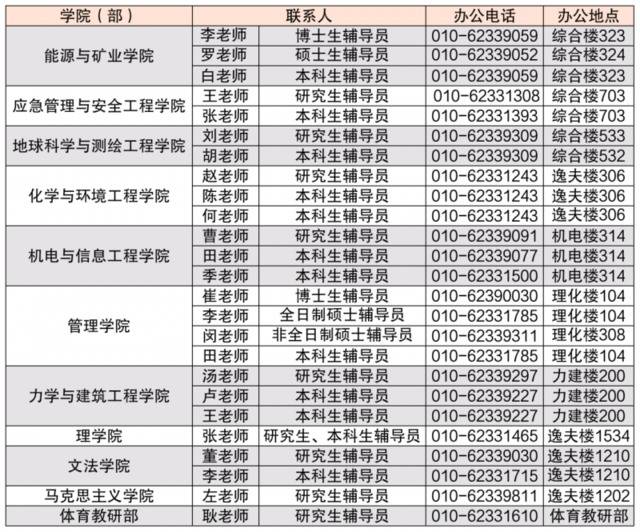 重磅丨中国矿业大学（北京）2021届毕业生生源信息发布!