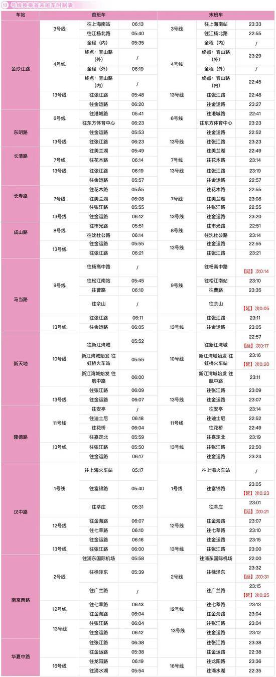 收藏！上海17条轨交线换乘车站最新时刻表来了