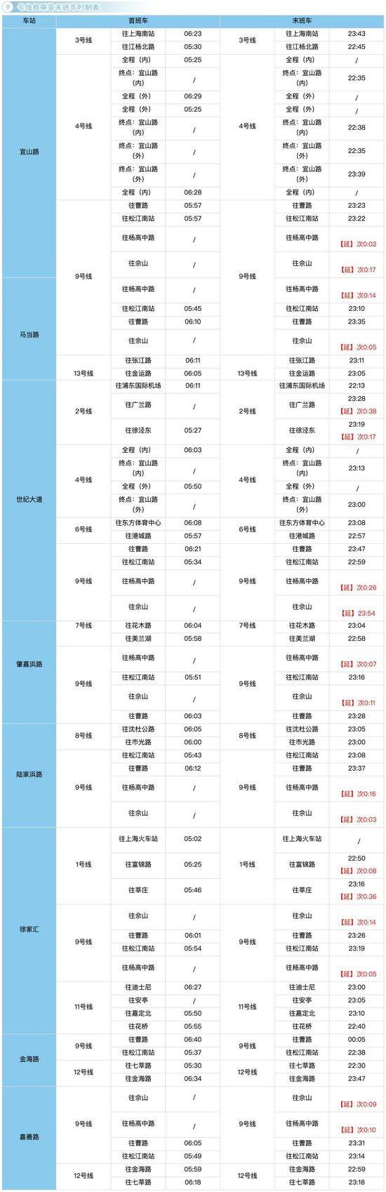 收藏！上海17条轨交线换乘车站最新时刻表来了