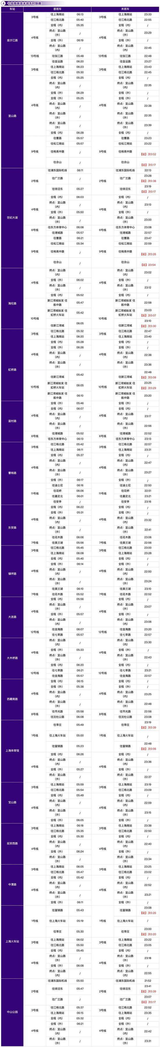 收藏！上海17条轨交线换乘车站最新时刻表来了