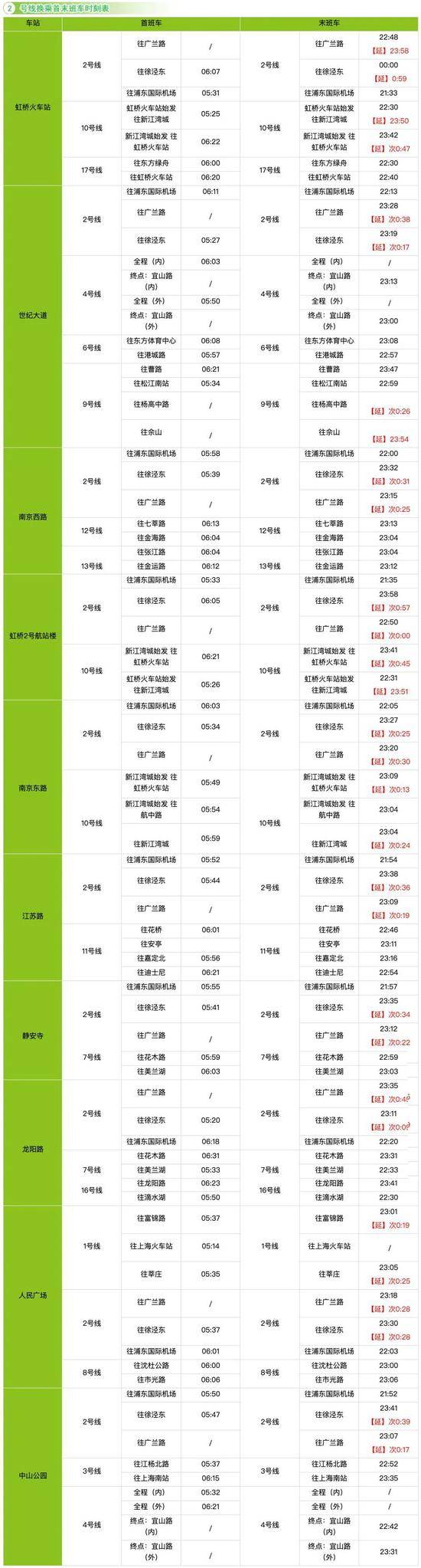 收藏！上海17条轨交线换乘车站最新时刻表来了