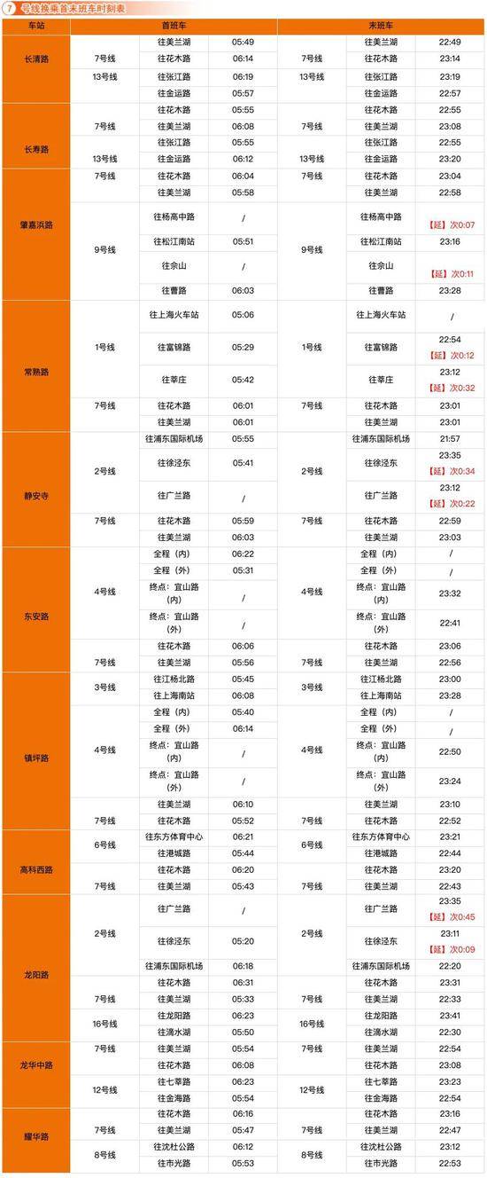 收藏！上海17条轨交线换乘车站最新时刻表来了