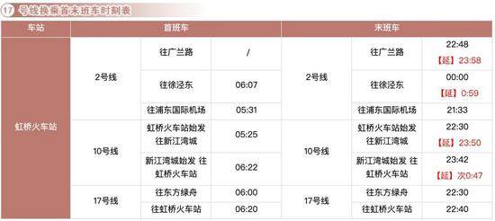 收藏！上海17条轨交线换乘车站最新时刻表来了