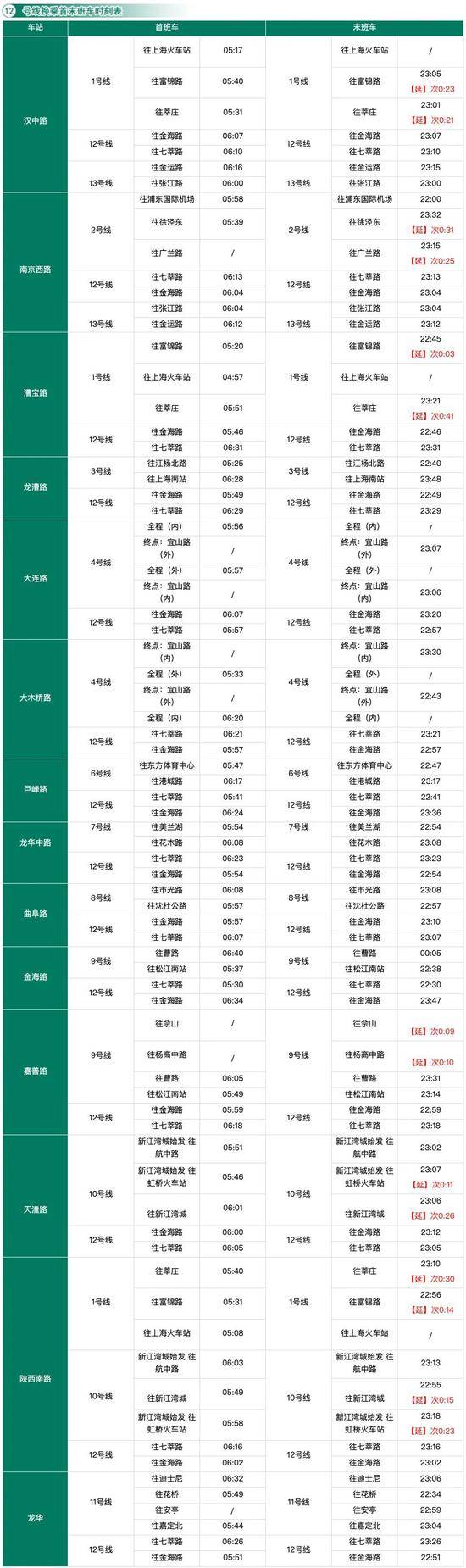 收藏！上海17条轨交线换乘车站最新时刻表来了