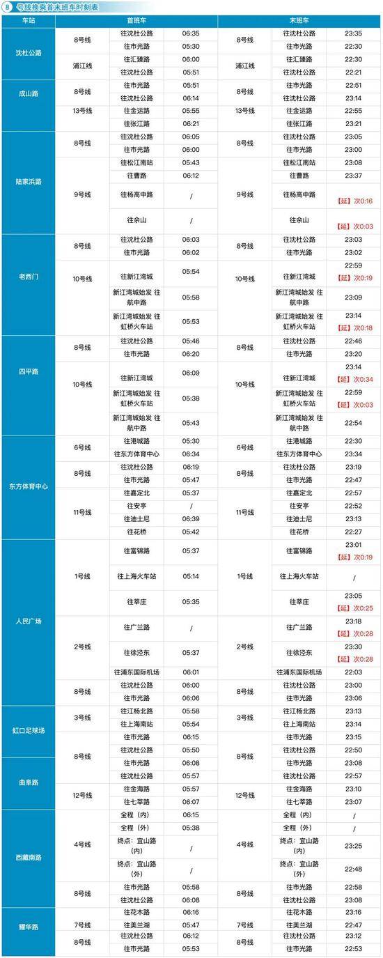 收藏！上海17条轨交线换乘车站最新时刻表来了