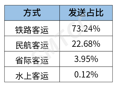 10月7日和8日上海返程高峰预计出现在15点至18点之间