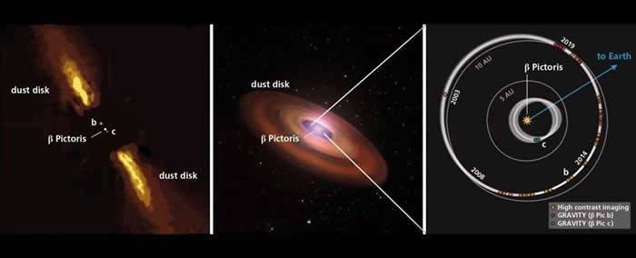 天文学家首次分享通过直接手段发现的系外行星Beta Pictoris c（绘架座β-b）图像