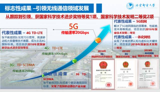 奋进中的北邮  回首“十三五” 聚力“双一流”（成果篇）