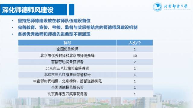 奋进中的北邮  回首“十三五” 聚力“双一流”（成果篇）