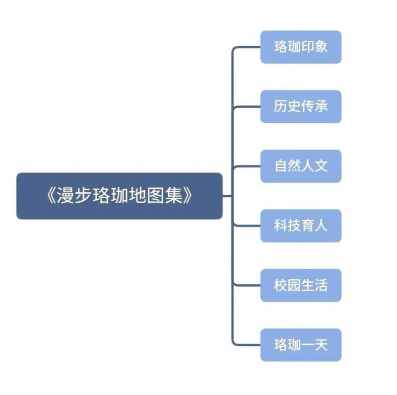 国内第一本！最美大学的专属地图集送你啦