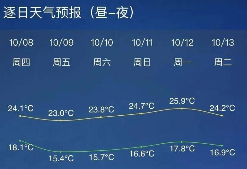 接下来浙江天气如何？适合返程吗？今明两天，这些信息你一定要知道！
