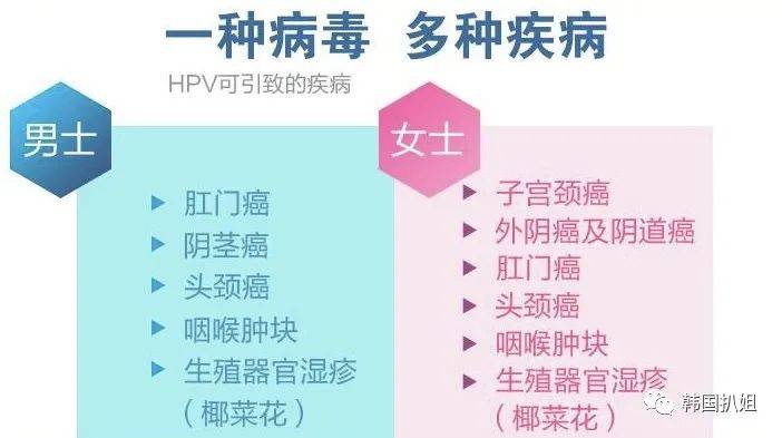 作为女性，疫苗到底对你多重要?