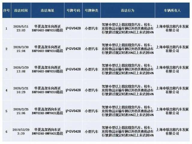 上海公布一批严重交通违法车辆和终生禁驾名单