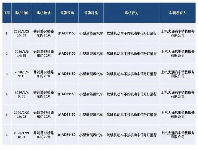 上海公布一批严重交通违法车辆和终生禁驾名单