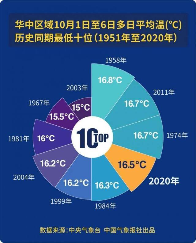 大数据：今年“十一”长假大幅度降温实属罕见