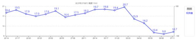 大数据：今年“十一”长假大幅度降温实属罕见