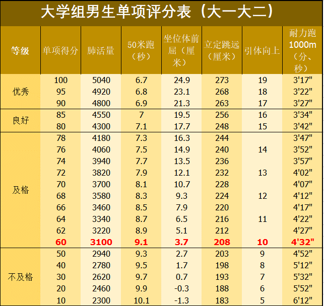 体测来了，如何优雅面对？