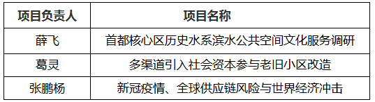 使命在肩，奋斗有我｜1示范5优秀！北工大6支入选团队在2019年“双百行动计划”中表现不俗