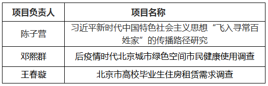 使命在肩，奋斗有我｜1示范5优秀！北工大6支入选团队在2019年“双百行动计划”中表现不俗