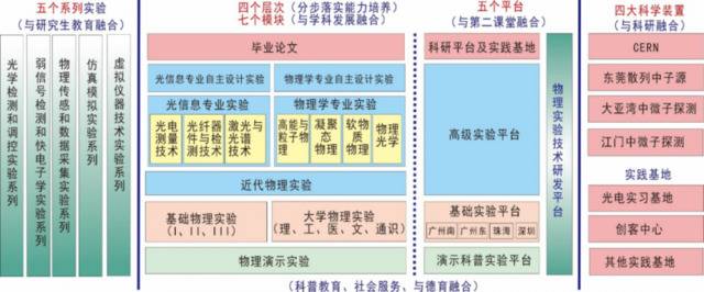 教育教学成果奖｜多维度，全融合，我校物理实验教学再结硕果