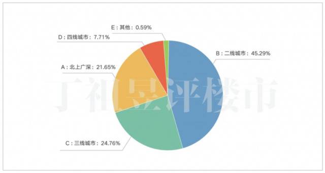 机构调查：四成家庭从打算买房转为观望，房价太高是犹豫主因