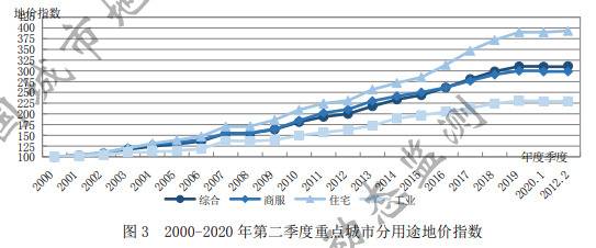 中国楼市退潮了吗？谁在裸泳？谁还在买房？