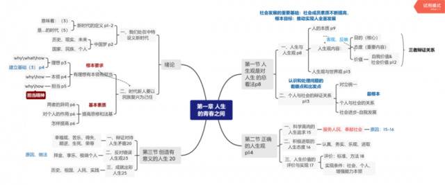 绝了！同济er的“神仙”笔记太强了！