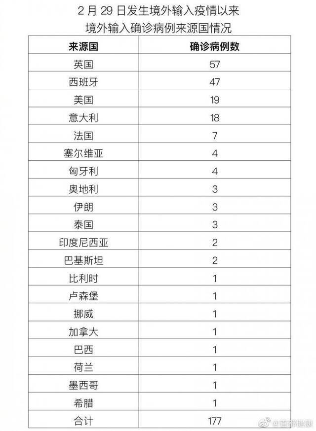 北京8日无新增报告新冠肺炎确诊病例 治愈出院1例