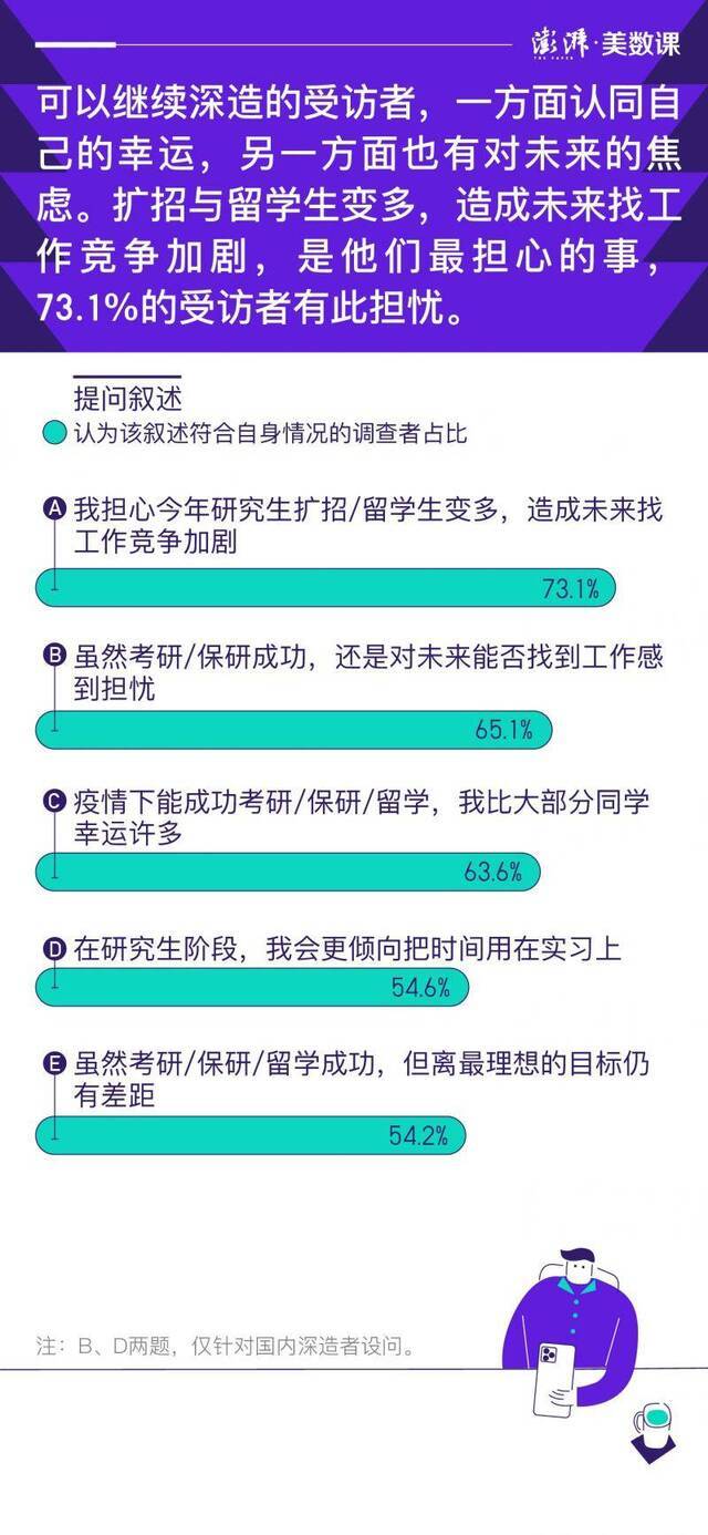 《2020年毕业生就业心态报告》