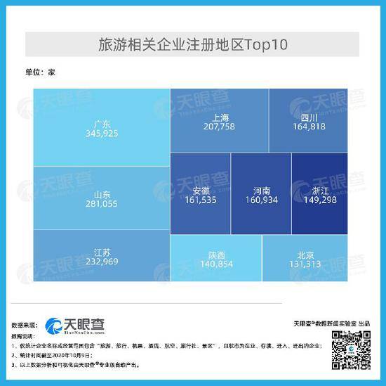 收官！假期共接待国内游客6.37亿人次，今年新增旅游企业超43万家