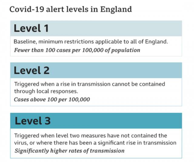 “三级”防疫标准。/ BBC网站截图