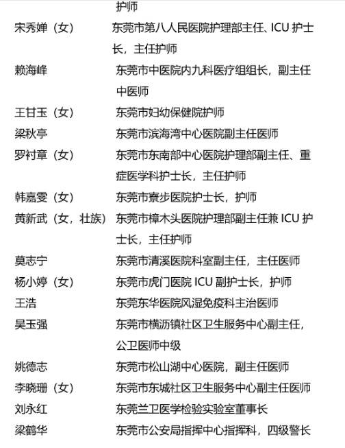 公示！东莞这些个人和集体拟获抗击新冠肺炎疫情省级表彰