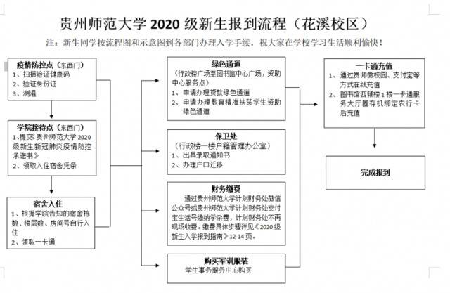 贵州师范大学2020年新生报到指南