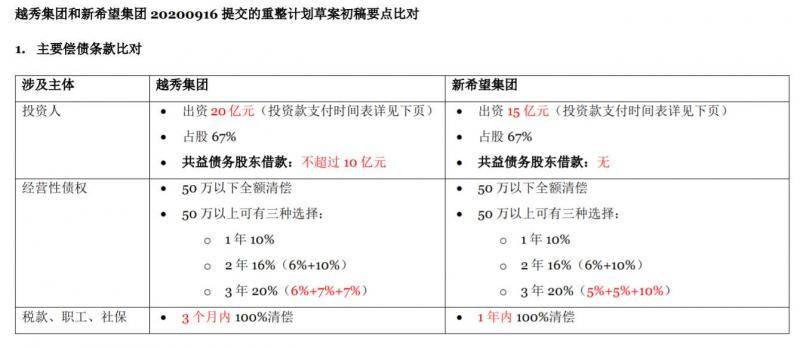 辉山乳业从东北第一液奶沦为区域乳企，多品牌“瓜分”市场份额