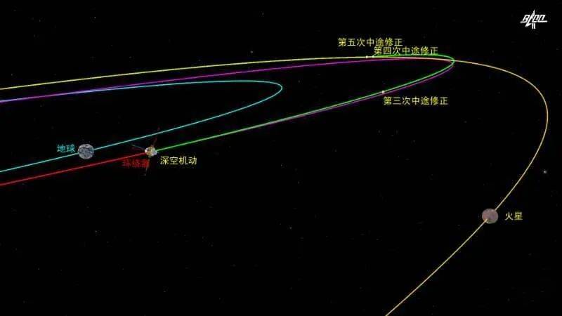 探测器深空机动轨道示意图（图片：李贵良）