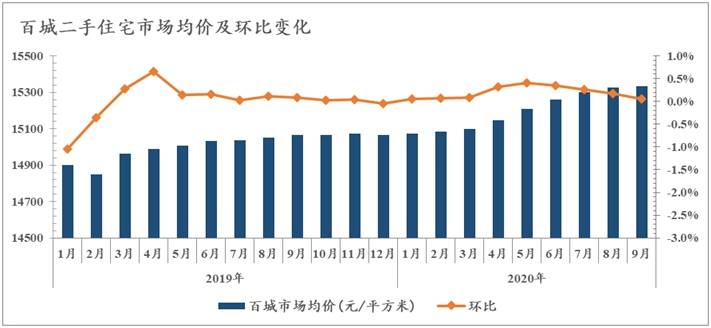 图片来源：葛找房数据研究中心报告