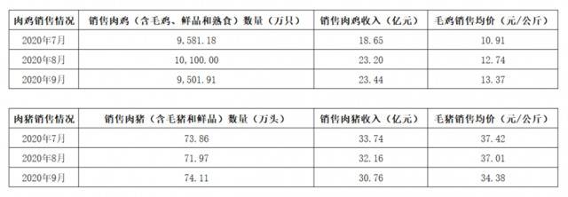 牧原日赚过亿却市值缩水，温氏Q3净利预减，“猪周期”将下行？