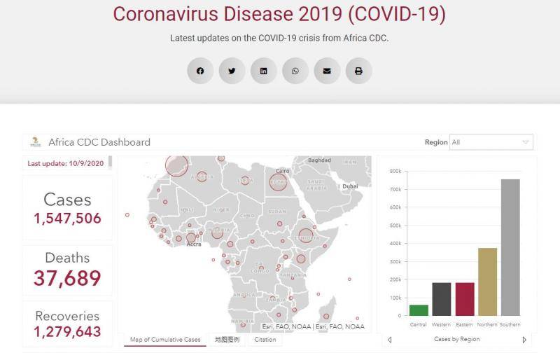 △图为非洲疾控中心新冠疫情数据