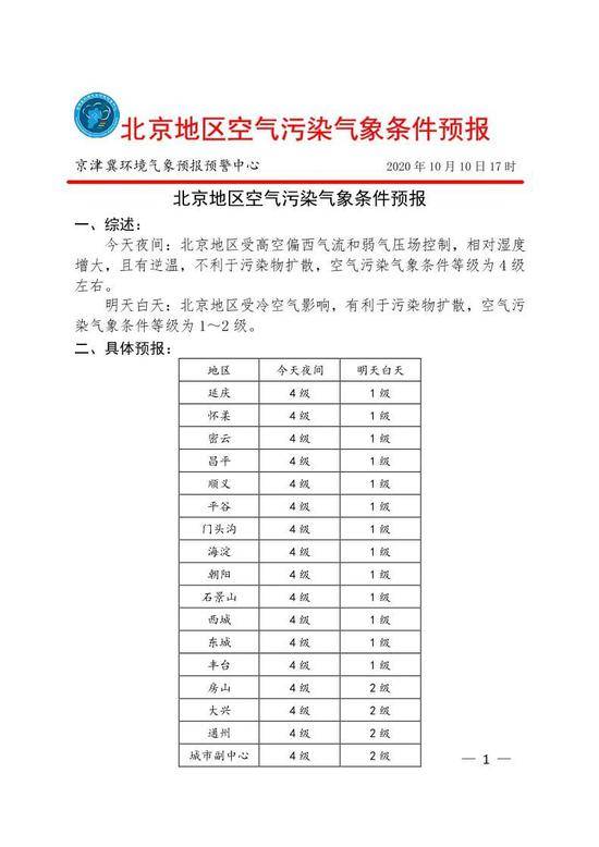 雾霾明起消散！冷空气已到张家口，预计这个时间到京