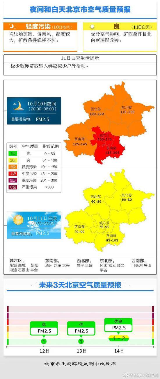 雾霾明起消散！冷空气已到张家口，预计这个时间到京