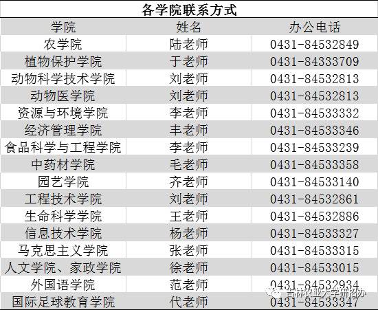 吉林农业大学2021年招收推免生（含本科直博生）章程