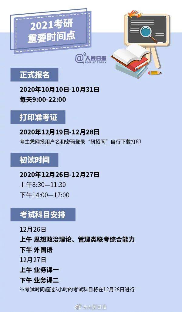 2021考研已开始报名，请记住这些备考细节