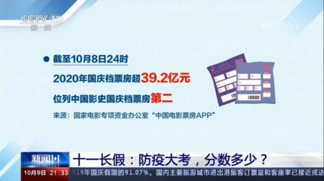 学校、影院能否全面放开？专家这样说……