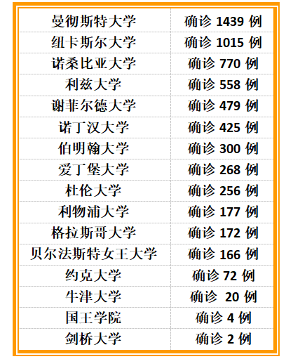 英国大学生也“懵”了：每天确诊上万例 我们究竟该不该开学？