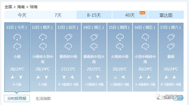 海南继续发布台风四级预警，强风雨即将赶到……