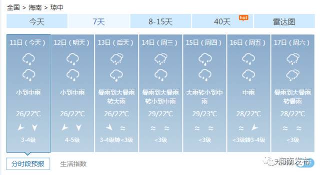 海南继续发布台风四级预警，强风雨即将赶到……