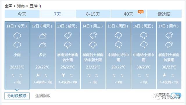 海南继续发布台风四级预警，强风雨即将赶到……