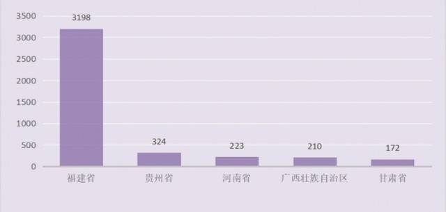 千万分之五的缘分，我们相遇相知在农林大